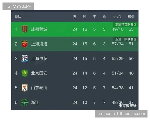 中超球队亚冠赛场遭遇开局不利 海港申花蓉城首轮均告负